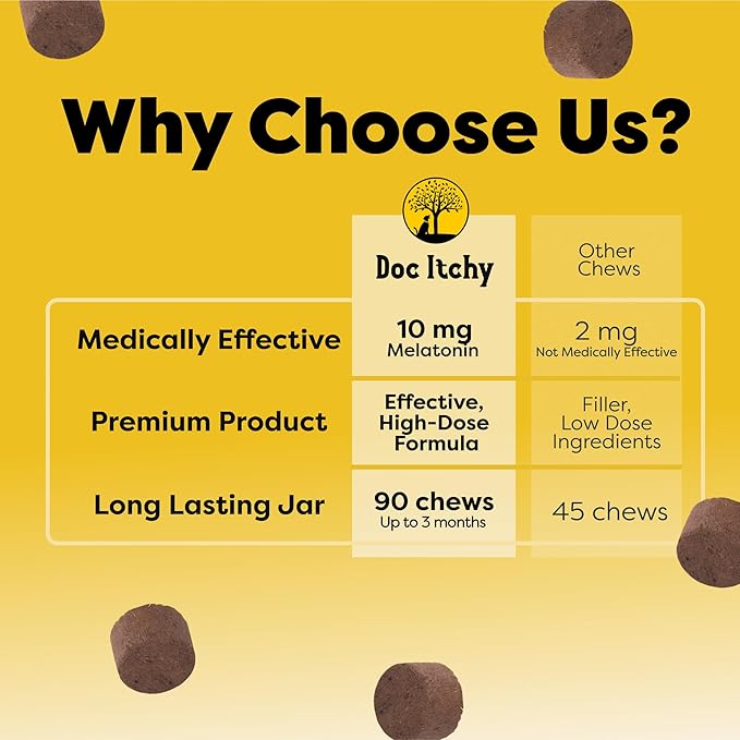 Doc Itchy Rejuvenating Hair-Grower Dog Pet Chews | 10mg Melatonin for Dogs | Hair Growth Booster | Senior Dog Energizer | Calming | Medical-Strength | Food Allergy Safe | Vegan | 90 Count-Mewly Pet