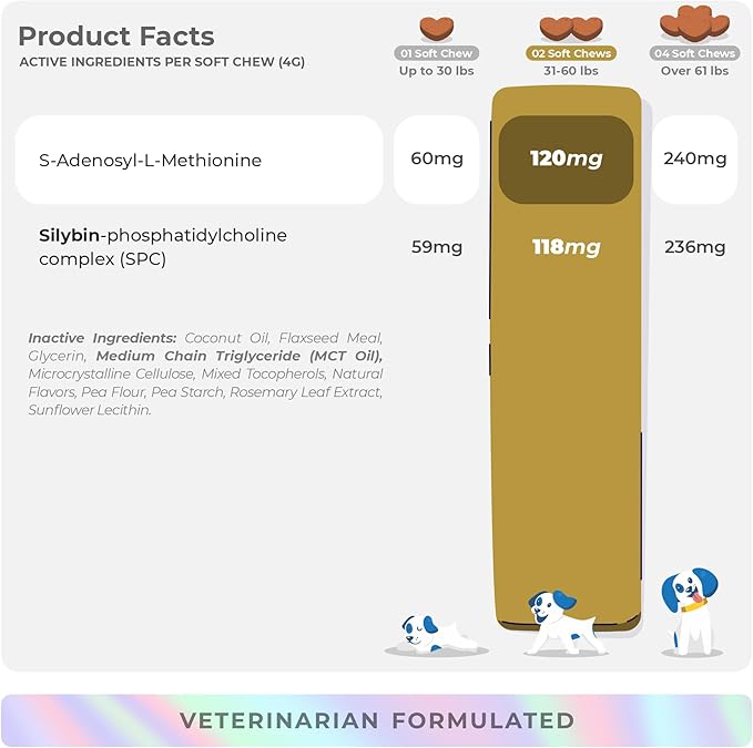 Same and Silybin for Dogs - S-Adenosyl-L-Methionine - 90 Soft Chews - Liver Supplements - Brain Health, Promotes Cognitive and Liver Support-Mewly Pet
