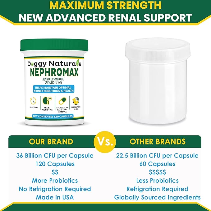 NEPHROMAX™ Kidney Support Supplement Cats 360-Mewly Pet