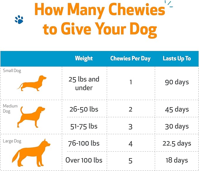 Pet Wellbeing Itch & Scratch Chewies for Dogs - Supports Healthy Itch Response to Occasional Skin Allergies, Skin Health, Chinese Pearl Barley, Phellodendron - Veterinarian-Formulated 90 Soft Chews-Mewly Pet