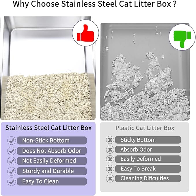 RIZZARI Stainless Steel Cat Litter Box, Semi-Closed Litter Box with High Edges, Large Odorless Litter Pan with for Small to Large Cats (Pink, 1 Pack)-Mewly Pet