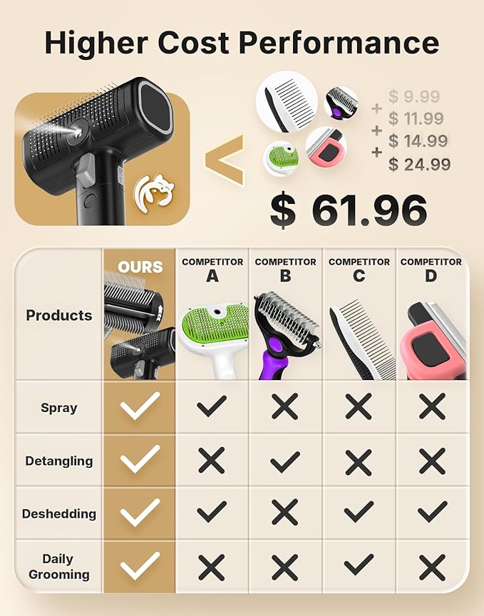 5-in-1 Cat Hair Brush & Gromming Rakes, Cat Steam Comb for Long or Short Haired Indoor Cats, Dog Hair Spritz Comb for Deshedding and Untangling, Pet Brush for Dog Kitten Rabbit Massage-Mewly Pet