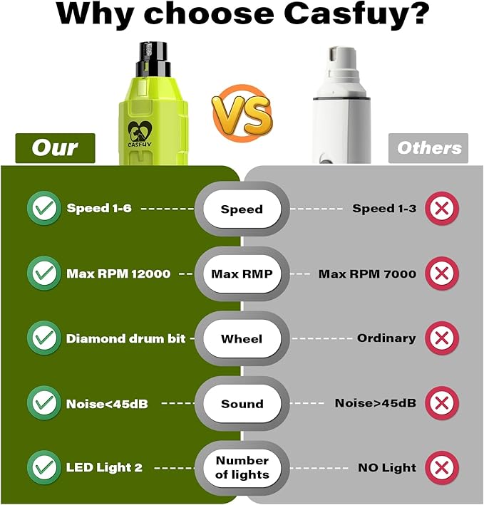 Casfuy 6-Speed Dog Nail Grinder - Newest Enhanced Pet Nail Grinder Super Quiet Rechargeable Electric Dog Nail Trimmer Painless Paws Grooming & Smoothing Tool for Large Medium Small Dogs (Green)-Mewly Pet