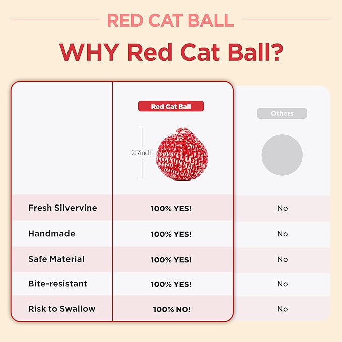 JAYU PET Red Cat Ball [W/Bell Version] - Handmade Silvervine Cat Toy with Catnip, Interactive Matatabi Ball for Indoor Cats & Kittens, Feline Play Toy & Gift (2.7 inch)-Mewly Pet