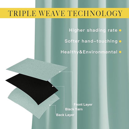 NICETOWN Aqua Blue Bedroom Curtains 72 inches Long, Grommet Blackout Thermal Insulated Window Treatment Room Darkening for Bedroom/Home Office, 2 Panels, W37 x L72
