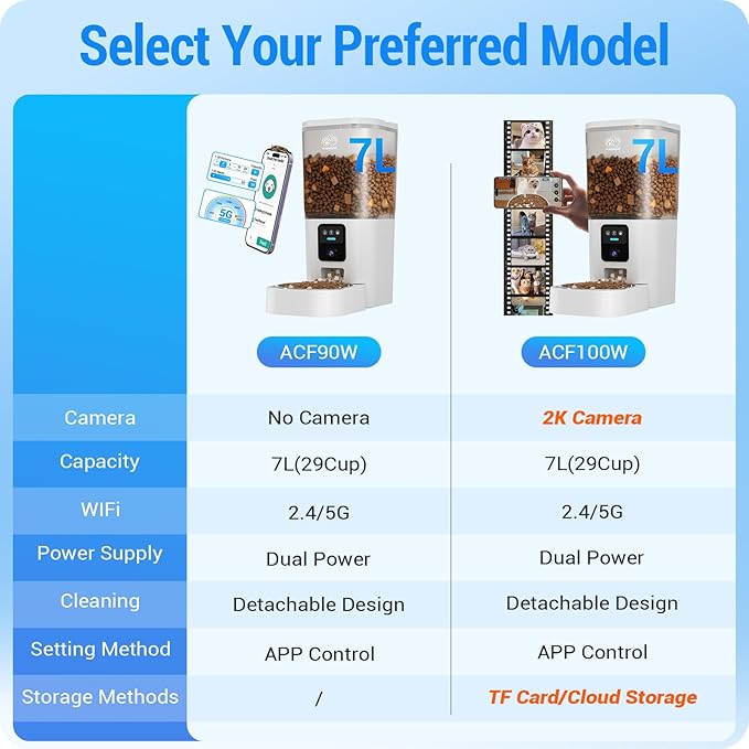 Automatic Cat Feeder with Slow Feed: 5G WiFi Automatic Dog Feeder with APP Control, 7L Auto Cat Food Dispenser with Alexa for Multiple Pets, Detachable for Easy Cleaning - 29 Cup-Mewly Pet