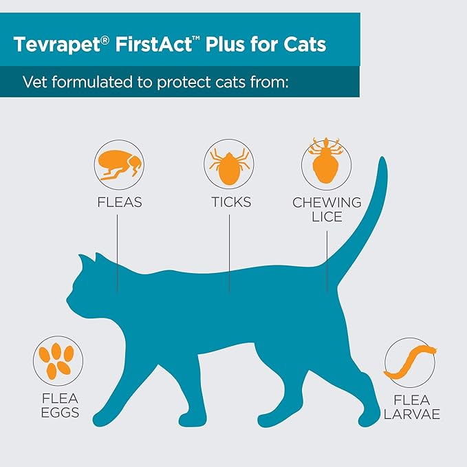 TevraPet FirstAct Plus Flea and Tick Prevention for Cats Over 1.5lbs, 6 Monthly Doses, Topical Drops-Mewly Pet