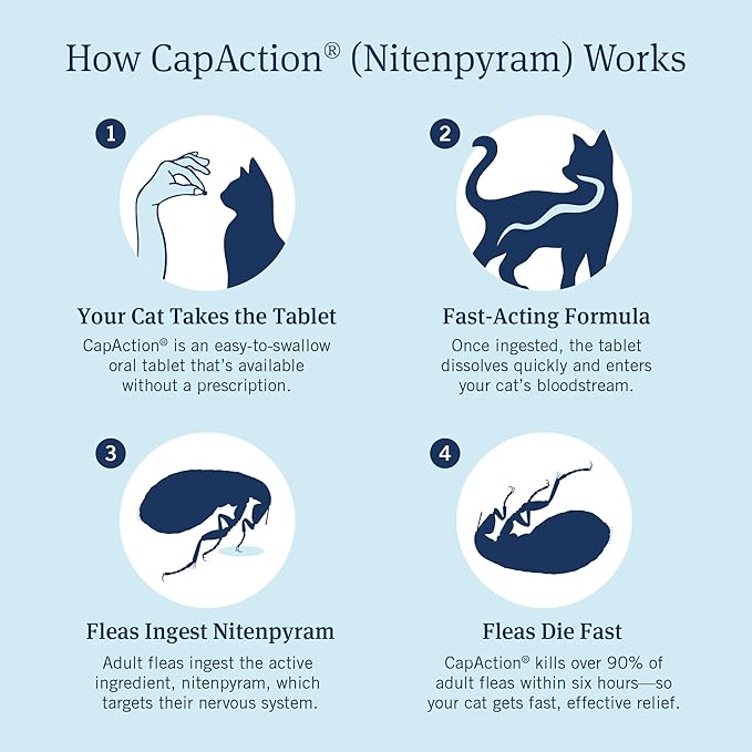 PetArmor CAPACTION (nitenpyram) Oral Flea Treatment for Cats, Fast Acting Tablets Start Killing Fleas in 30 Minutes, Cats 2-25 lbs, 6 Doses-Mewly Pet