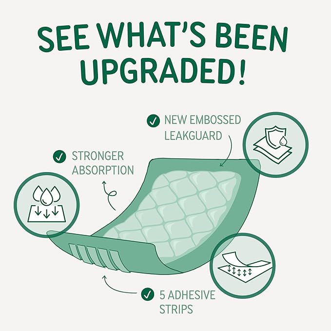 Disposable Dog Diaper Liners Booster Pads for Male & Female Dogs, 100ct, 4 Sizes Options, Doggie Diaper Inserts fit Most Types of Dog Diapers - Pet Belly Bands & Male Wraps (Large (100 ct))-Mewly Pet