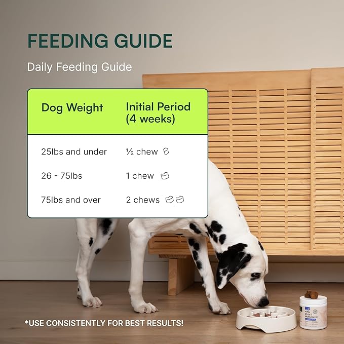 Wuffes 23-in-1 Chewable Dog Multivitamin&Supplements Bundle - Dog Multivitamin for Small&Large Breed - 2 Pack - 60 Count-Mewly Pet