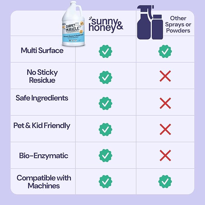 Sunny & Honey Carpet Cleaner Shampoo - 128 Fl Oz, Light Lavender Scent - Pet Stain Remover & Odor Eliminator - Rug Cleaner & Upholstery Cleaner Solution for Machine Use-Mewly Pet