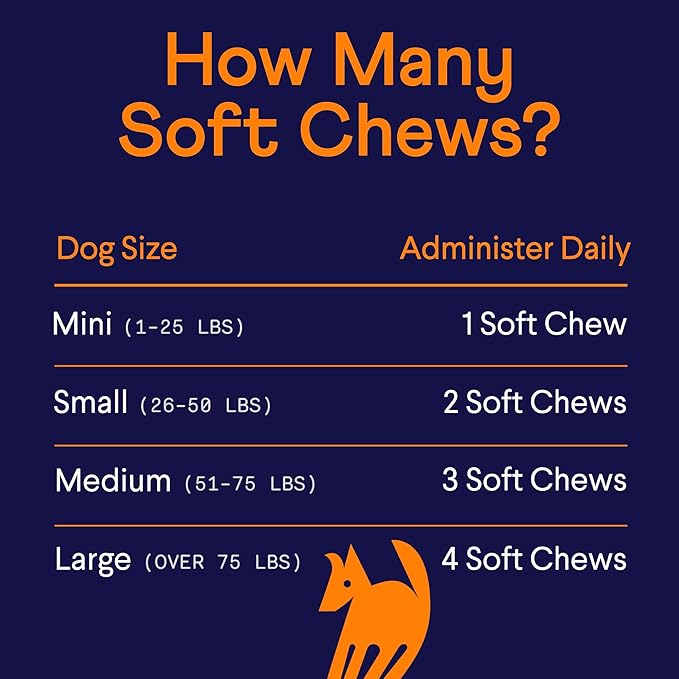 Finn Hip and Joint Supplement for Dogs | Glucosamine, Chondroitin & MSM for Joint and Mobility Support | with Turmeric, BioPerine and B-Vitamins | 90 Soft Chews-Mewly Pet