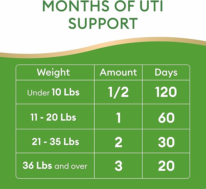 Dog UTI Treatment & Cat Urinary Tract Infection Treatment, Natural Herbal Liquid UTI Medicine, Organically Grown Cranberry Extract, Supports Urinary and Digestive Health, 2 fl oz, Made in USA-Mewly Pet