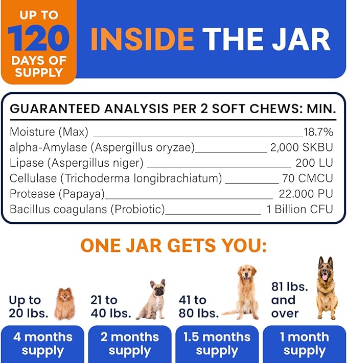 Bark&Spark Vet Strength Dog Probiotics Chews & Digestive Enzymes for Allergies Itchy Skin - Dogs Digestive Health - Gas, Diarrhea, Constipation Relief Pills - Prebiotics for Dogs Gut Health (120 Ct)-Mewly Pet