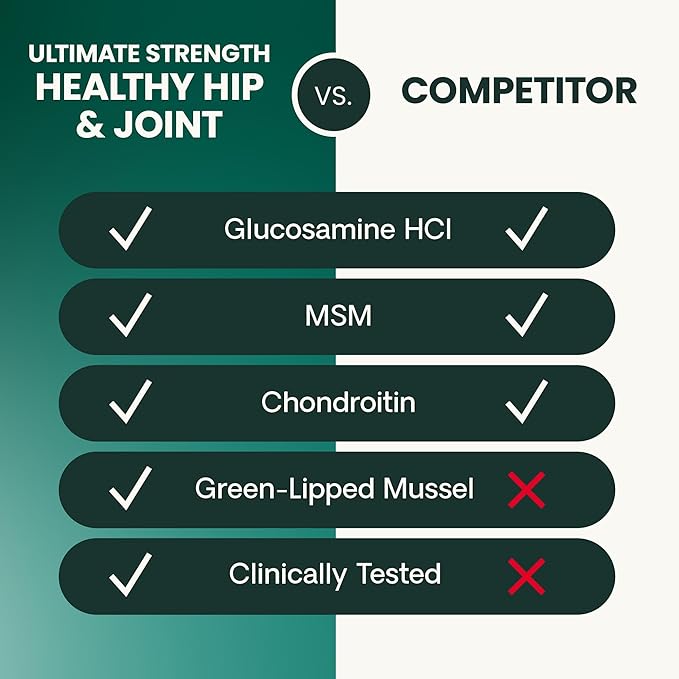 VetriScience Ultimate Strength Healthy Hip & Joint Chewable Tablets, GlycoFlex Glucosamine, Chondroitin and Green-Lipped Mussel Joint Supplement for Dogs, Soothe Joint Discomfort, Chicken, 120 Count-Mewly Pet