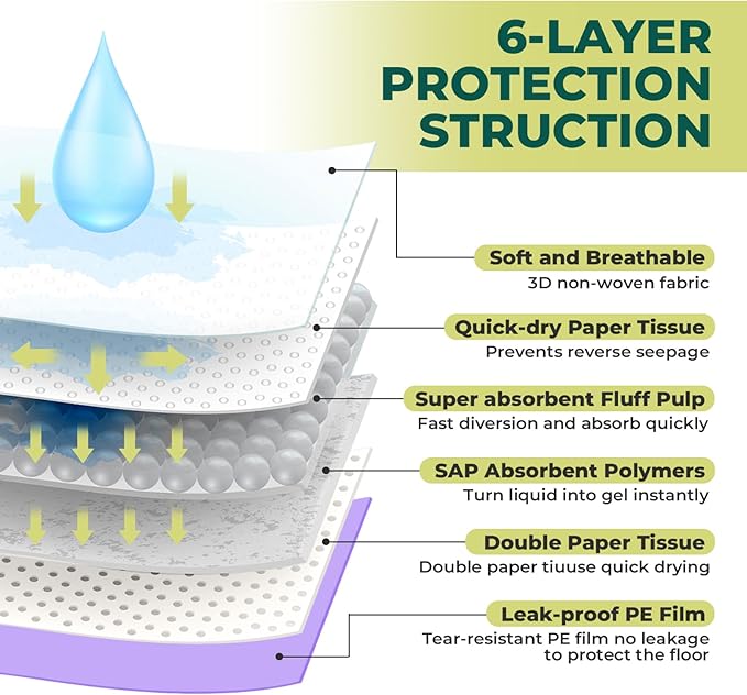 Cat Pads Refills for Tidy Cats Breeze Litter System - Super Absorbent 6-Layer Pads for Odor Control Unscented - 16.9" x 11.4" - Pack of 40 Litter Box Replacement Pads-Mewly Pet