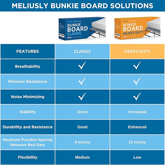 Meliusly Premium 10mm Bunkie Board Twin XL Size (38x79'') Patent Pending Low Profile Bed Board Design - Breathable, Noise Minimizing, Moisture Resistant Bunkieboards, Low Profile Bed Support