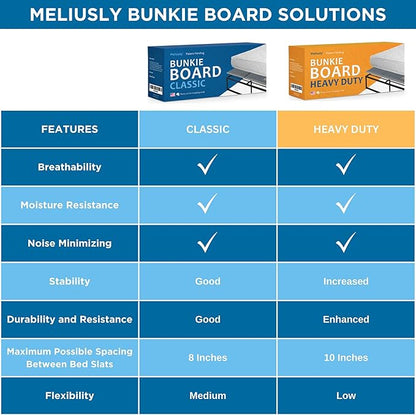 Meliusly Premium 10mm Bunkie Board Twin XL Size (38x79'') Patent Pending Low Profile Bed Board Design - Breathable, Noise Minimizing, Moisture Resistant Bunkieboards, Low Profile Bed Support