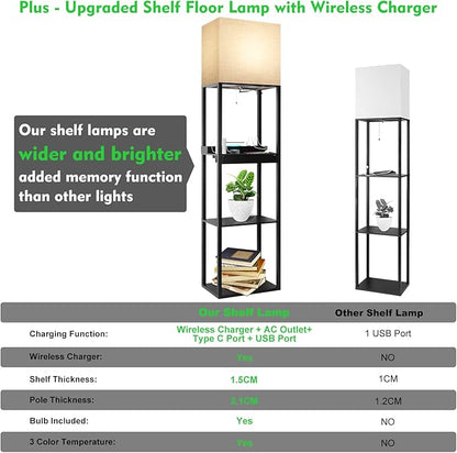RUNTOP Plus Charging Station Floor Lamp with Wireless Charger, 2 USB-C Port, 2 Power Outlet, Floor Lamp with Shelves, 15W LED Bulb, 3 Colors, Memory Function, Standing Lamp for Living Room Bedroom