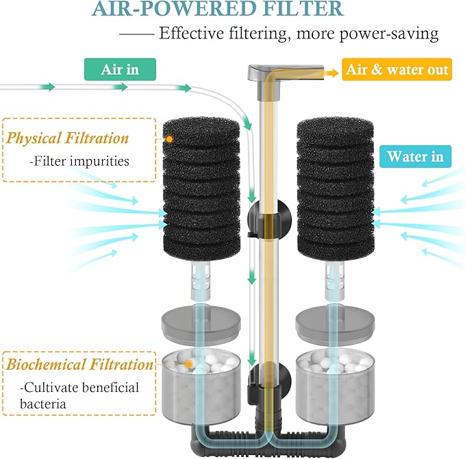 Air Powered Aquarium Sponge Filter with Biochemical Sponge and Ceramic Balls, Quiet Submersible Fish Tank Filter for 15-40Gallon （L-8.7in）-Mewly Pet