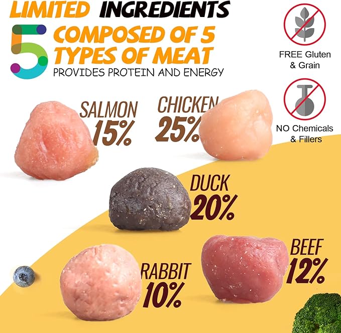 ASMPET Dog Treats Chews, Multi-Flavor Dog Kabob Snacks, Made with Chicken, Duck, Salmon, Rabbit and Beef, Rawhide Sticks for Dogs-Mewly Pet