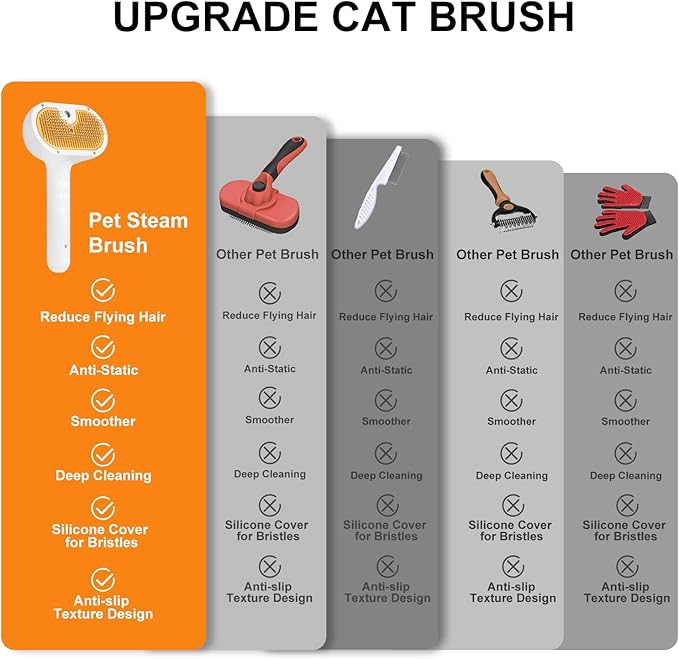 Pet Steam Brush for Dog & Cat – 3-in-1 Spray Hair Removal Comb – Steam Brush for Shedding & Grooming – Spritz Defur Comb – Includes Waterless Shampoo & Dental Wipes-Mewly Pet