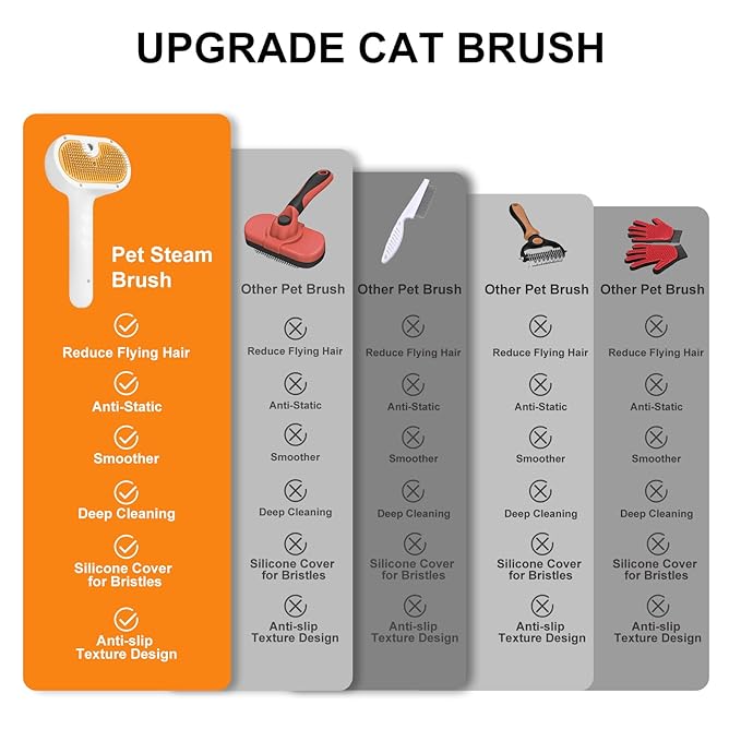 Pet Steam Brush for Dog & Cat – 3-in-1 Spray Hair Removal Comb – Steam for Shedding & Grooming – Water Brush for Long & Short Haired Pets – Spritz Defur Comb – Includes Waterless Shampoo-Mewly Pet