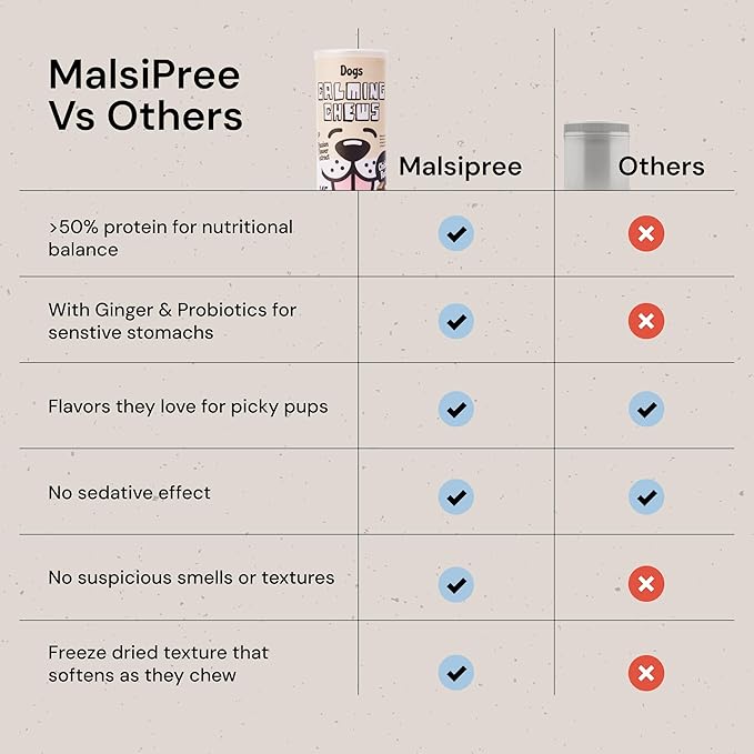 MalsiPree Calming Chews for Dogs - 145 pcs Chicken - Helps Regulate Mood - Relief Treats - No Sedative Effect - Freeze Dried - with Passion Flower & Melatonin-Mewly Pet