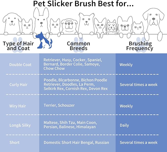 Slicker Brush for Dogs, Long Pin Dog Grooming Brush for Goldendoodles, Poodles, Doodles & More, Includes Bonus Pet Comb, Perfect for De-Shedding, Dematting & Reducing Tangles. Large, Blue-Mewly Pet