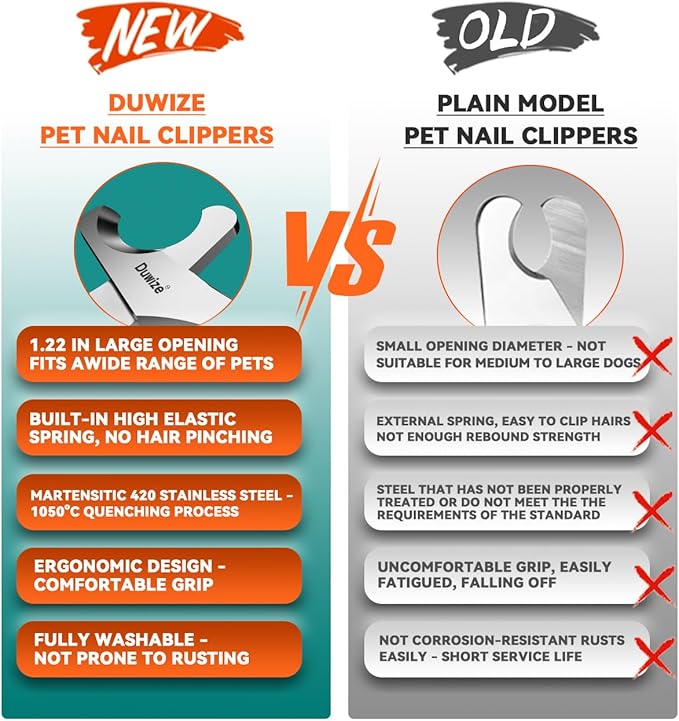 Dog Nail Clippers - All Steel Material, 1.22-Inch Large Opening, Built-in Spring, No Fur Pinch, for Medium to Large Dogs and Cats, Professional Pet Nail Trimmers, with Free Nail File-Mewly Pet