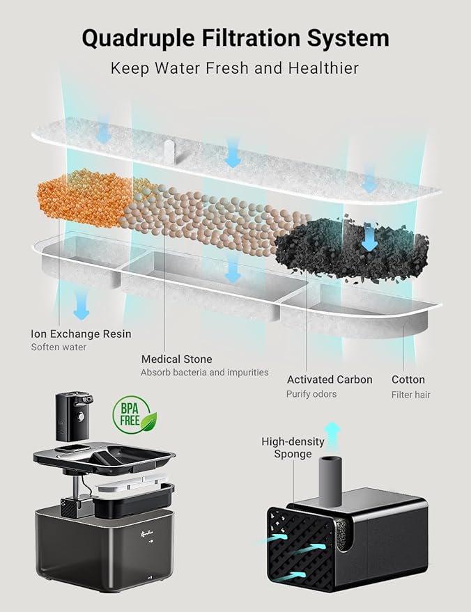 DownyPaws Cat Water Fountain Cordless, 84oz/2.5L Fursink Wireless Pet Water Fountains for Cats Indoor, Battery Operated Cat Drinking Fountain with Motion Sensor, Ultra Quiet Pump, BPA-Free, Black-Mewly Pet