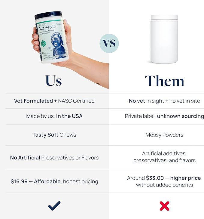 Veterinary Formula Gut Health Supplement for Dogs – Vet-Formulated Probiotic Chews with Digestive Enzymes & Fiber – Smart Vitality Supports Digestive Health, Gut Balance & Stool Quality, 60 Soft Chews-Mewly Pet