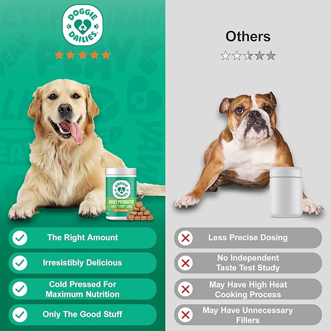 Doggie Dailies Probiotics for Dogs - Advanced Dog Probiotics with Prebiotics - Promotes Digestive Health - Supports Immune System and Overall Health (Pumpkin) 225 Soft Chews-Mewly Pet