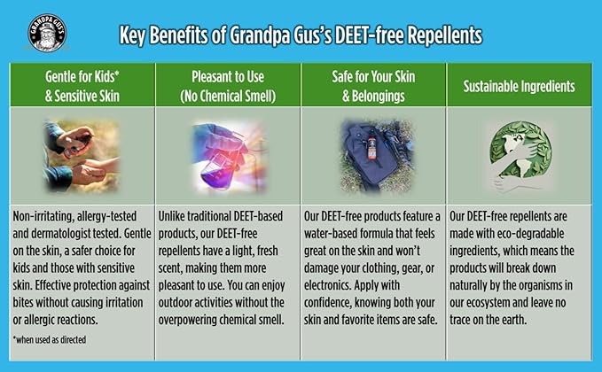 Grandpa Gus's Natural Mosquito Repellent Spray, Time-Release Plant-Based Actives, Non-Greasy, No Stains, DEET-Free, 4 oz (Pack of 2)-Mewly Pet