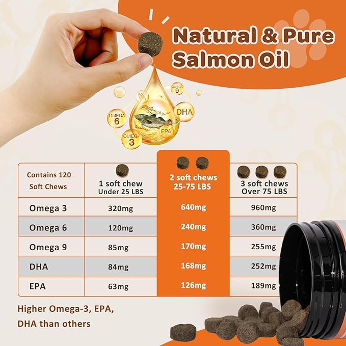 NATURE TARGET Omega 3 Fish Oil for Dogs, Salmon Oil Skin and Coat Supplement for Dogs Itchy Skin Relief with Omega 3-6-9 (EPA & DHA), Zinc, Biotin and Vitamin E & C - 120 Salmon Flavored Soft Chews-Mewly Pet