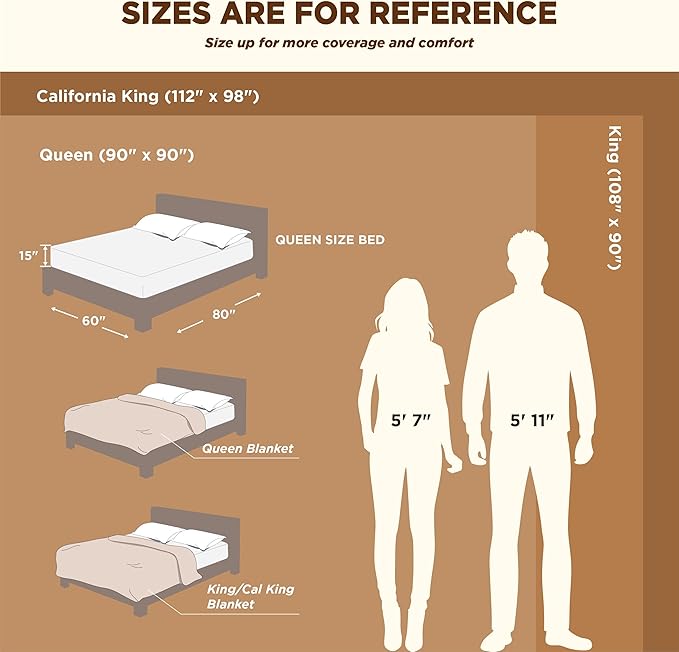 Bedsure GentleSoft Sherpa Fleece Oversized Cal King Blankets for Bed - Thick and Warm Throw for Women and Men, Soft Fuzzy Plush Large Blanket for Winter, Charcoal, 112x98 Inches