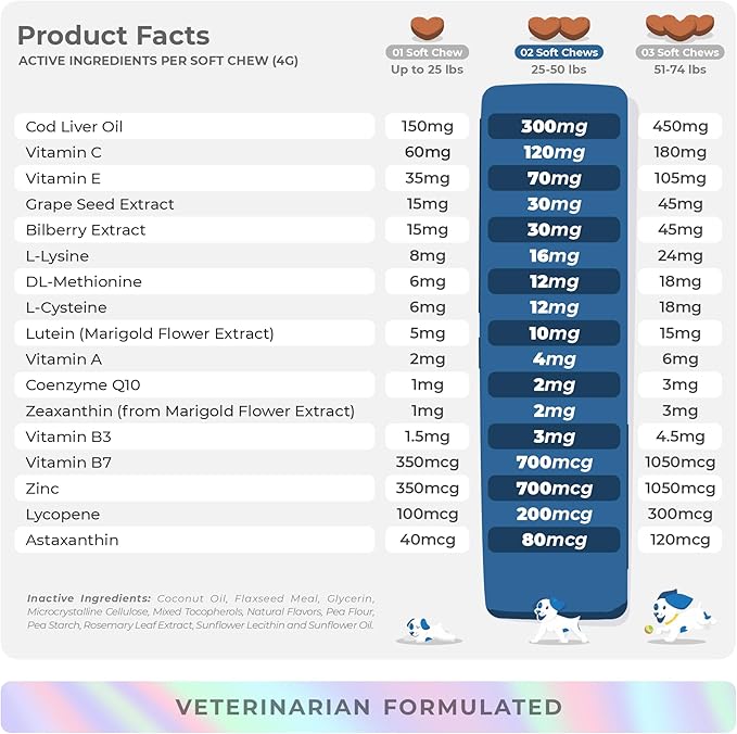 Eye Support for Dogs - 90 Soft Chews - Dog Supplements for Vision, Eye Vitamins for Dogs, with Cod Liver Oil Antioxidant, Dog Omega Supplement, Omega 3 EPA and DHA Fatty Acids.-Mewly Pet