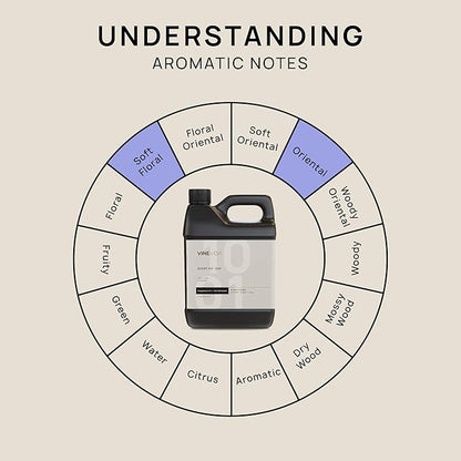 VINEVIDA [32 Fl Oz] Scent NO.1001 Inspired by Escapade Fragrance Oil for Cold Air Diffusers, Aromatic Notes of Jasmine Ocean Musk, Essential Oils for Diffuser Oil Refill & Air Freshener Room Spray