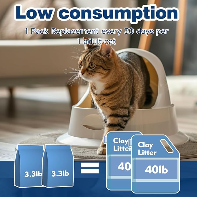 Made4Pets Cat Litter Crystals Odor Control, Kitty Litter Non Clumping No scooping Low Dust, Low Tracking, Lightweight, Dehydrates Waste,– 6.6 lbs (2 x 3.3 lb Packs)-Mewly Pet