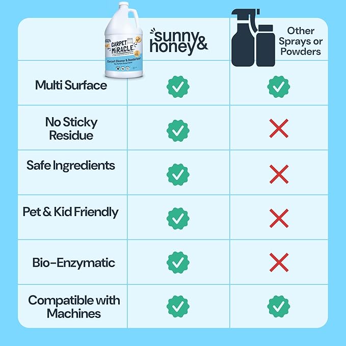 Sunny & Honey Carpet Cleaner Solution - 32 Fl Oz, Fresh Summer Scent - Rug Shampoo & Upholstery Cleaning Solution - Pet Odor Eliminator & Pet Stain Remover-Mewly Pet