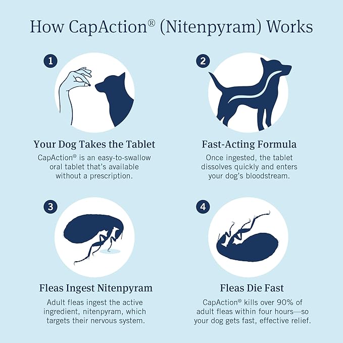 PetArmor CAPACTION (nitenpyram) Oral Flea Treatment for Dogs, Fast Acting Tablets Start Killing Fleas in 30 Minutes, Dogs Over 25 lbs, 6 Doses-Mewly Pet