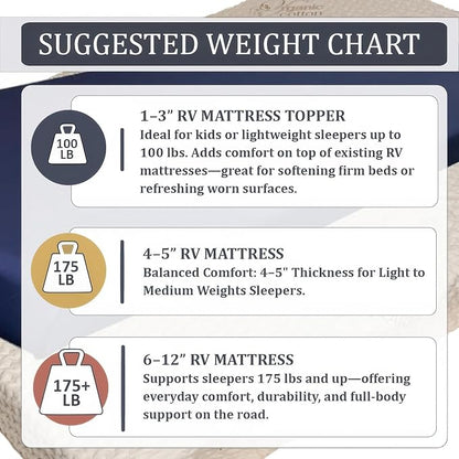 Foamma 8" x 36" x 76" Mattress for RV with Water Resistant Organic Cotton Cover, Firm High Density Foam, USA Made, CertiPUR-US Certified Foam