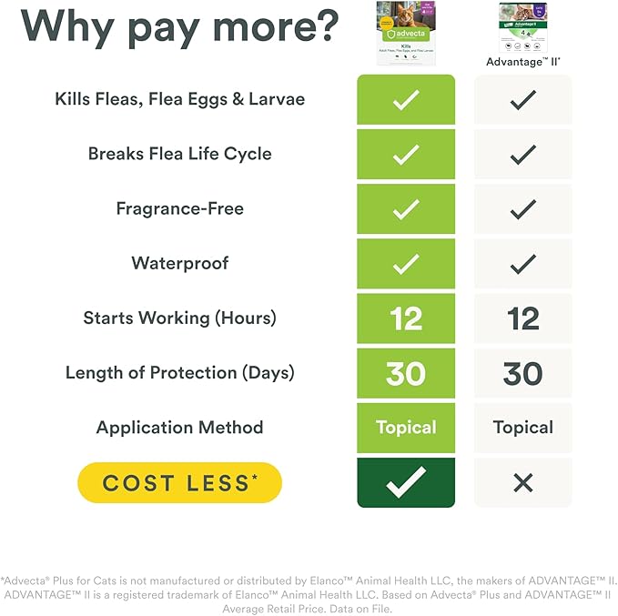 Plus Flea Prevention for Cats, Cat and Kitten Treatment & Control, Small and Large, Fast Acting Waterproof Topical Drops, 2 Month Supply-Mewly Pet