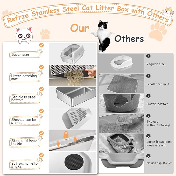 Stainless Steel Litter Box with Lid, Metal Litter Box with Cat Litter Mat,Extra Large Enclosed Cat Litter Boxes for Multiple Cats, Anti-Leakage,Non-Stick, Easy to Clean, Included Mat, Scoop-Mewly Pet