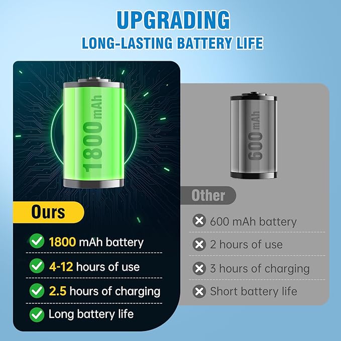 Dog Nail Grinder, 7-Speed Quiet Electric Dog Nail Trimmers, Dog Nail Clippers with Sponge Dust Collection & File for Small Medium Large Dogs, Rechargeable Pet Paw Grooming Supplies Ki(Green)-Mewly Pet