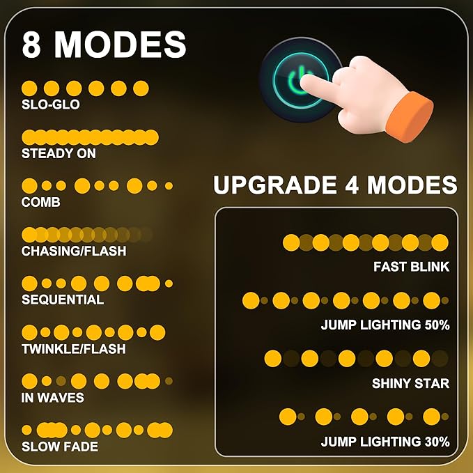 RPGT Christmas Light 100 LEDs 41ft Green Cable Wire Fairy String Twinkle Lights Plug in 12 Modes for Xmas Tree, Party, Indoor,Outdoor, Garden, Wedding, Home Decoration (Warm White)
