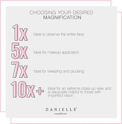 Danielle Creations 6.75-Inch Double Sided Vanity Makeup Mirror with Ultra Vue Glass, 12x Magnfication, Clear Acrylic