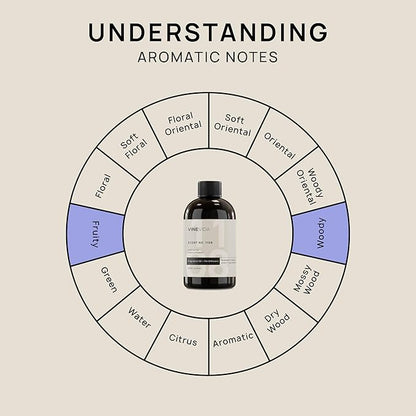 VINEVIDA [4 Fl Oz] Scent NO. 1108 Fragrance Oil for Cold Air Diffusers, Aromatic Notes of Plum Sandalwood Watermelon, Essential Oils for Diffuser Oil Refill & Air Freshener Room Spray