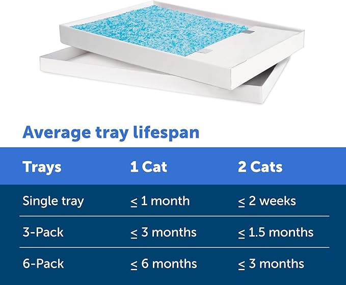 PetSafe ScoopFree Disposable Crystal Cat Litter Tray - Easy Cleaning Box - Refill Tray for Electric Litter Box - Fresh Scent - 4.3 lb Bags - 6 Pack-Mewly Pet