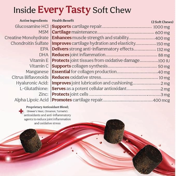 PHS Joint MAX Triple Strength (TS) Soft Chews for Dogs - Glucosamine, Chondroitin, MSM, Turmeric, Omega 3 - Hip and Joint Pain Relief and Support for Dogs - Made in USA - 30 Soft Chews-Mewly Pet